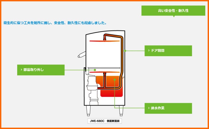 食器洗浄機 根強い 部品 ホシザキ 食器洗浄機 根強い 部品 ホシザキ