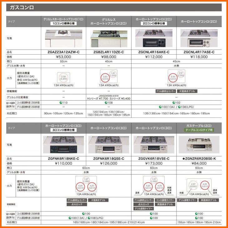 クリナップ コルティ 2100 テーブルコンロタイプ Hシリーズ コンロユニット750 コンパクトキッチン ※送料無料 海外発送可 | キッチンナビ