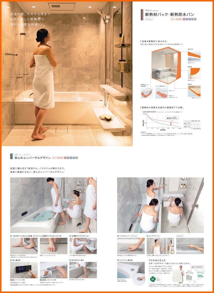 クールな価格でホットなピック TOTO シンラ 1318J Cタイプ 基本仕様 マンションリモデル バス ユニットバス