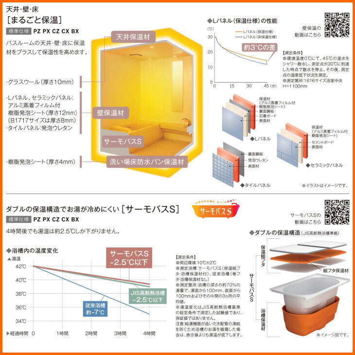 【大放出セール】 スパージュ リクシル 1618 システム 戸建用 基本仕様 BXタイプ ユニットバス